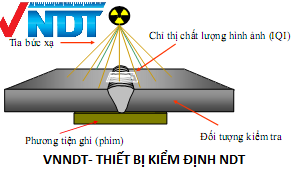 nguyên lý chụp ảnh phóng xạ RT